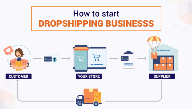 The 2025 Dropshipping Model