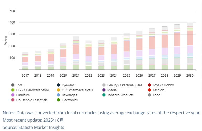 German Dropshipping Suppliers